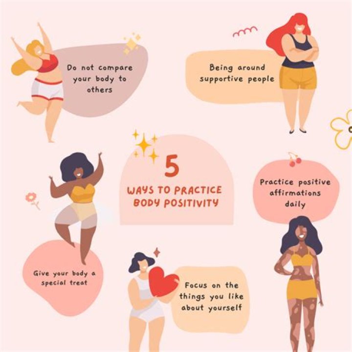 A Journey Into Body Positivity!