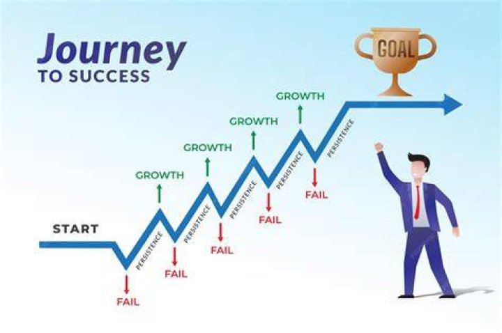 A Journey Of Success And Inspirations