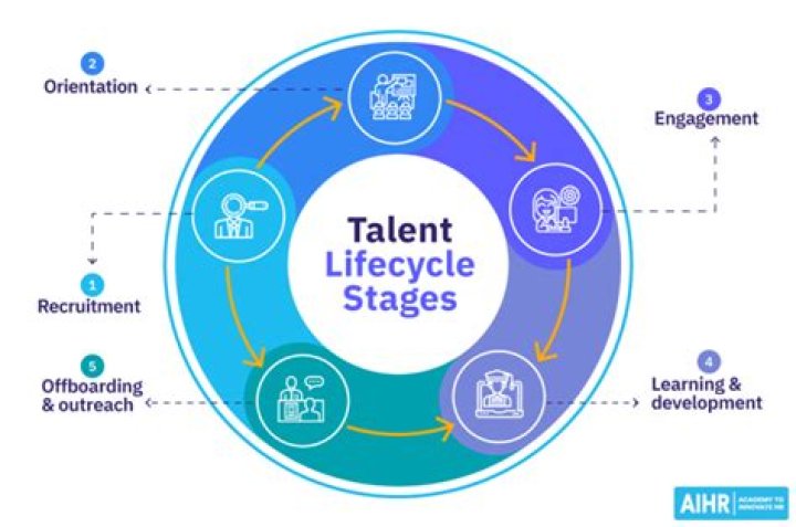 A Journey Of Talent, Resilience, And Enduring Legacy