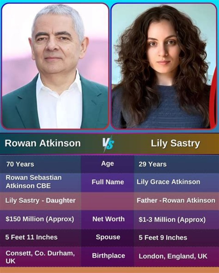 Discover The Inspiring World Of Lily Sastry: Insights And Revelations