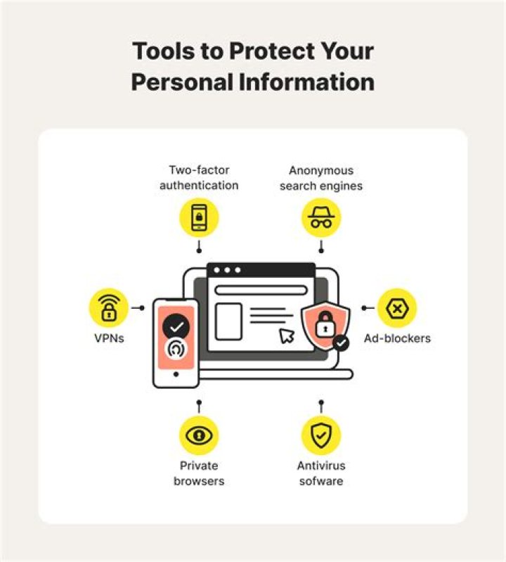 Protecting Your Privacy After A Data Breach