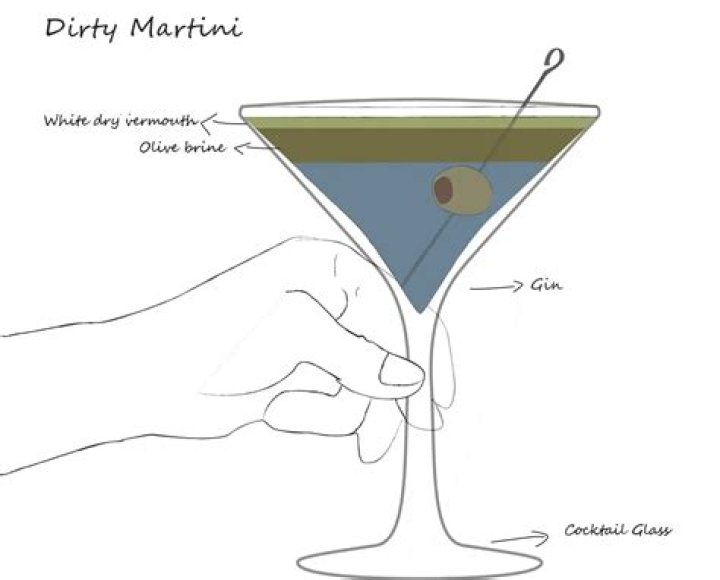 Uncover The Enchanting World Of The "Dirty Martini Burlesque Age": Discoveries And Insights