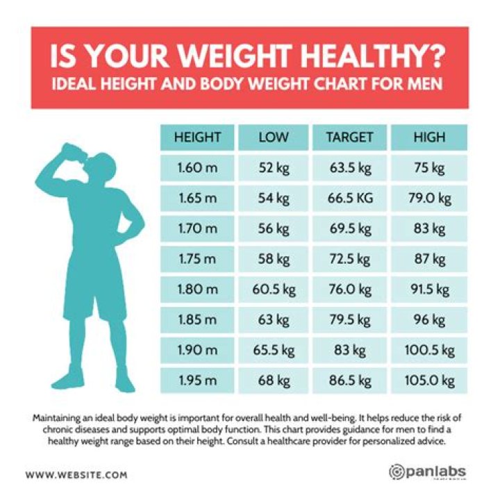 Unveiling Meagan Good's Weight And Height: Insights And Surprising Revelations